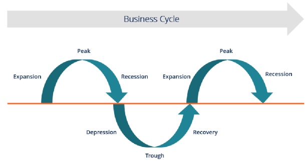 Business Cycle